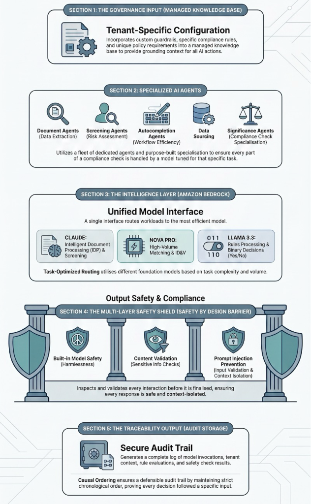 Figure 2: Agent OS architecture overview