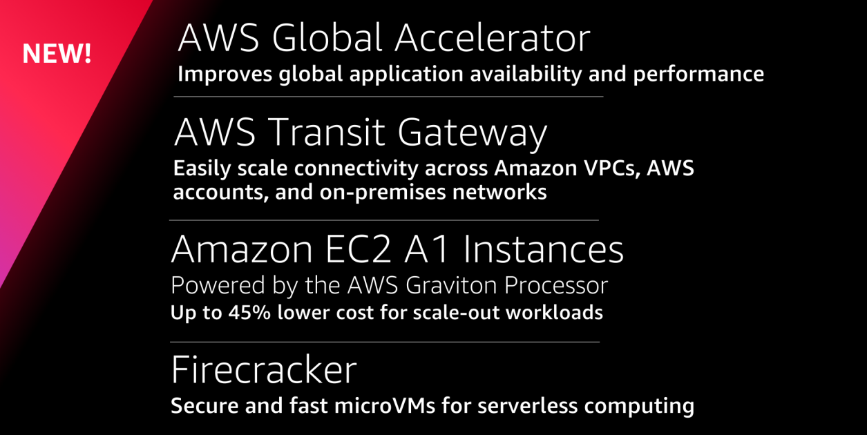 AWS reInvent 2018 첫날 출시 소식 요약 AWS Global Accelerator, Transit