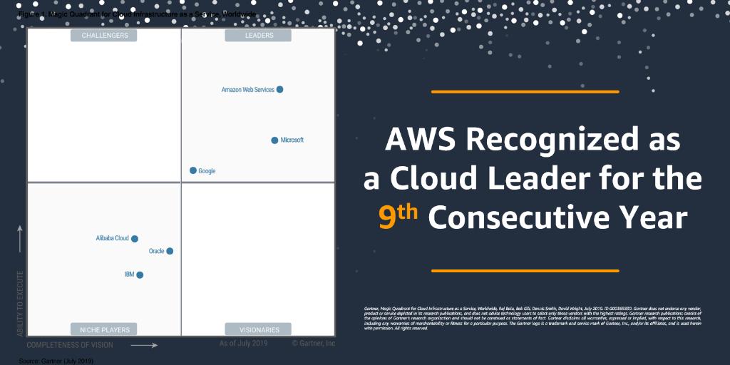 AWS, Gartner가 선정하는 IaaS(Infrastructure as a Service) 분야 Magic Quadrant