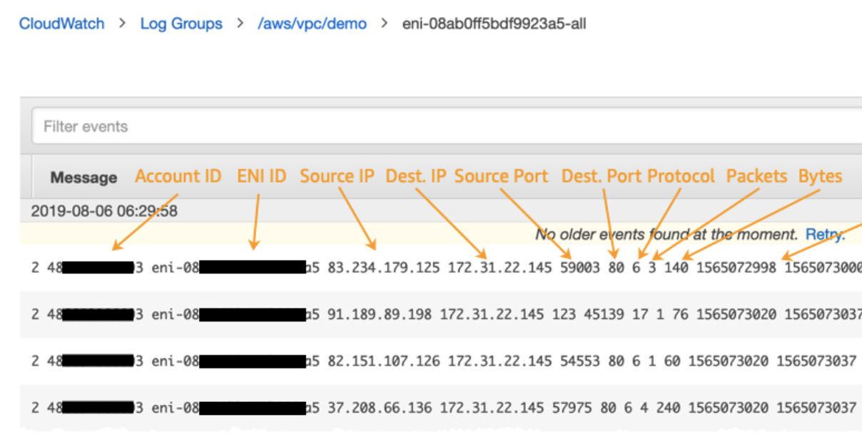 Amazon VPC Flow Logs에 추가 메타 데이터를 통한 효율적인 로그 분석 Amazon  Services 한국 블로그