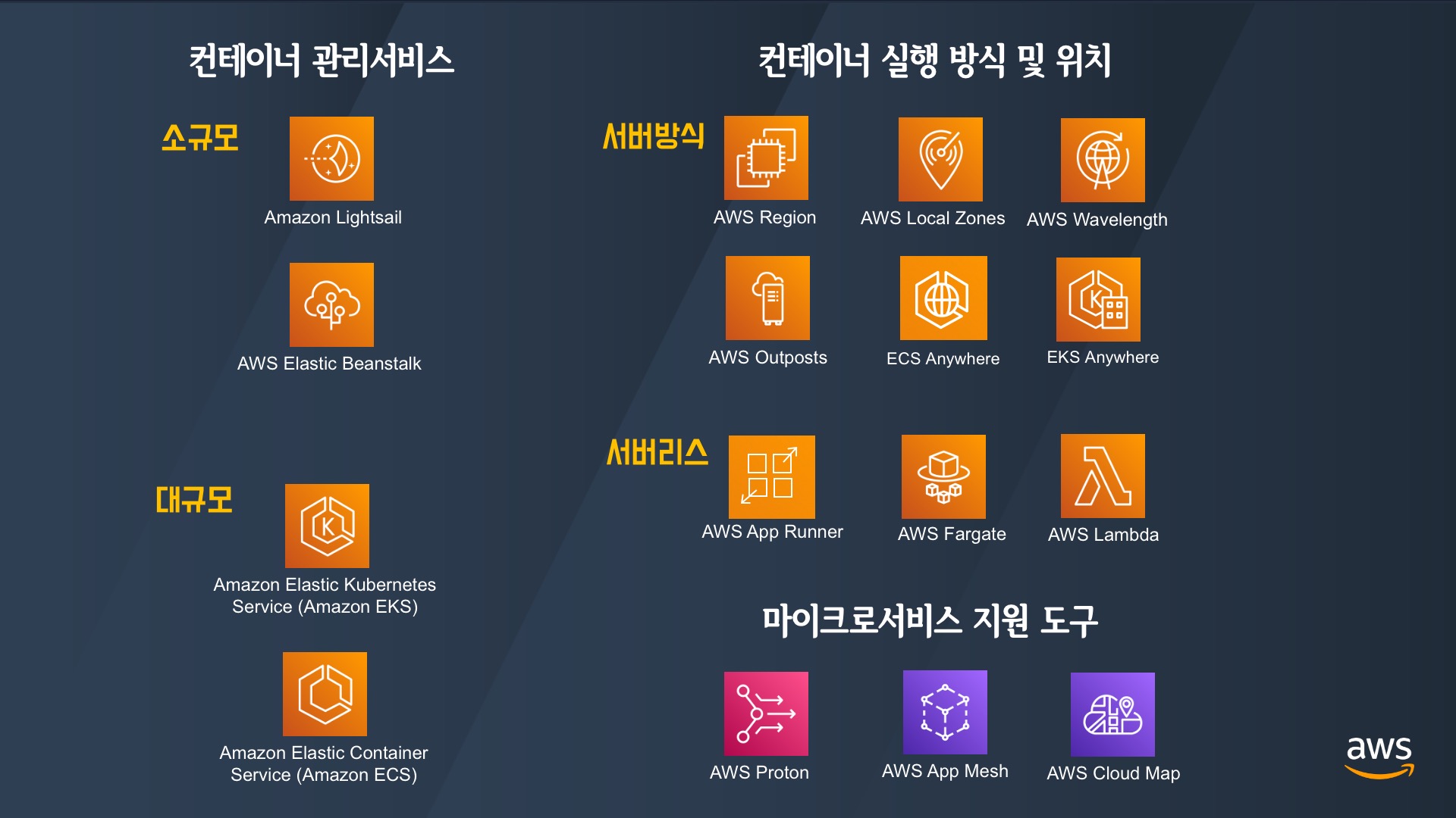 aws-amazon-web-services