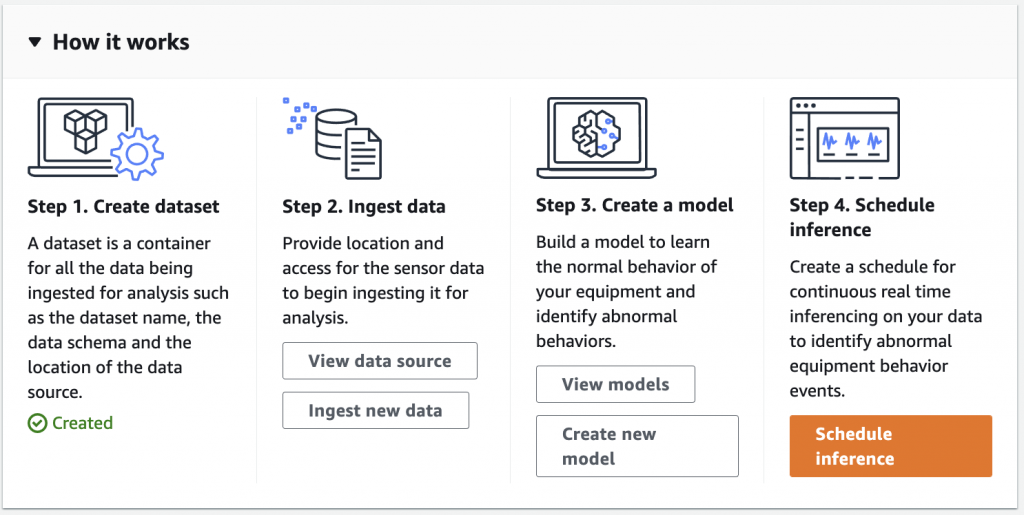 AWS IoT Core Services, Including Kinesis Lambda SQS SNS, 59 OFF