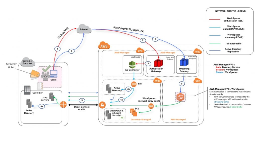 workspaces aws