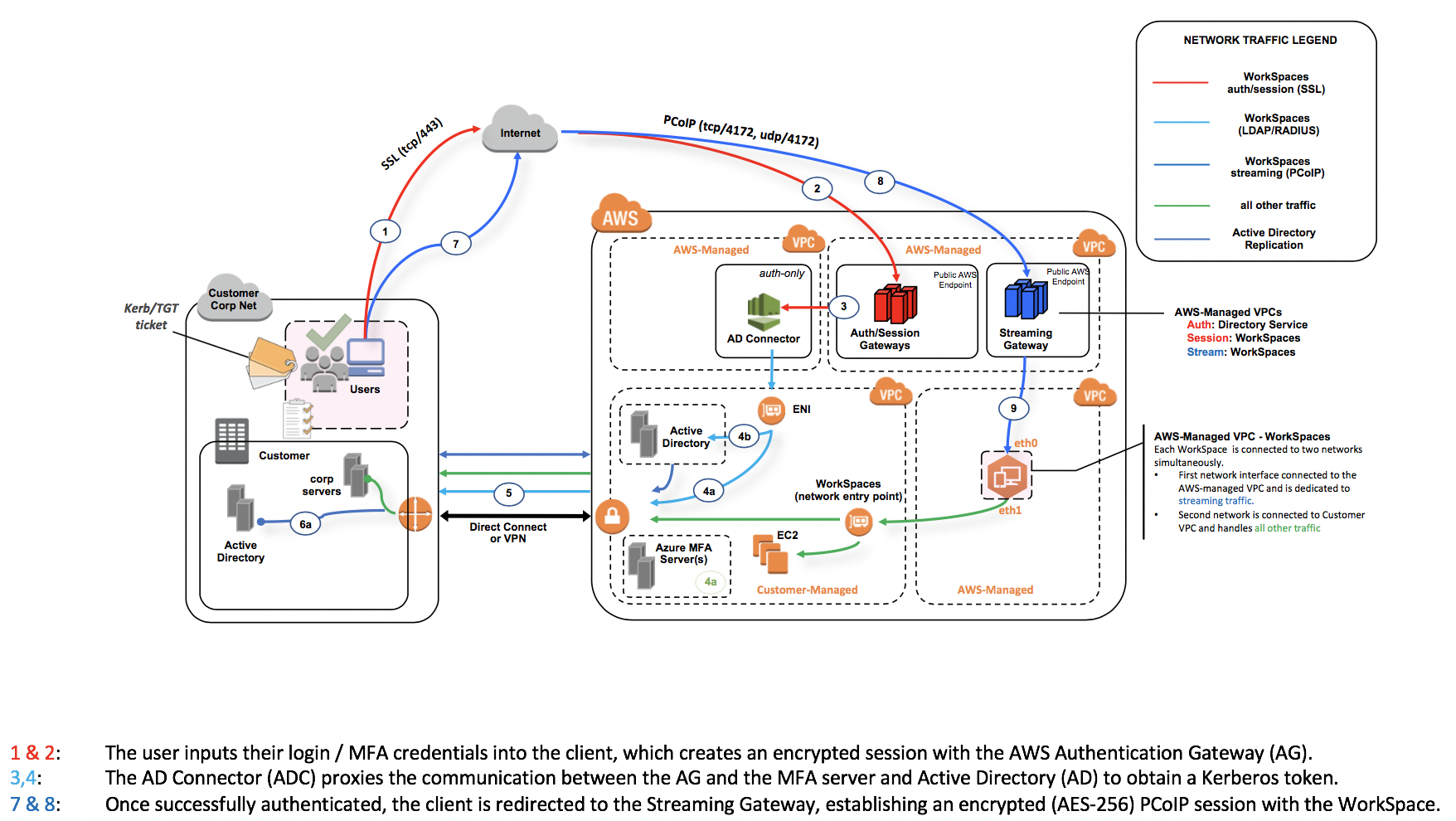 Active Directory программа. Active Directory integration. Azure MFA. MS Rd Gateway. Directory stream