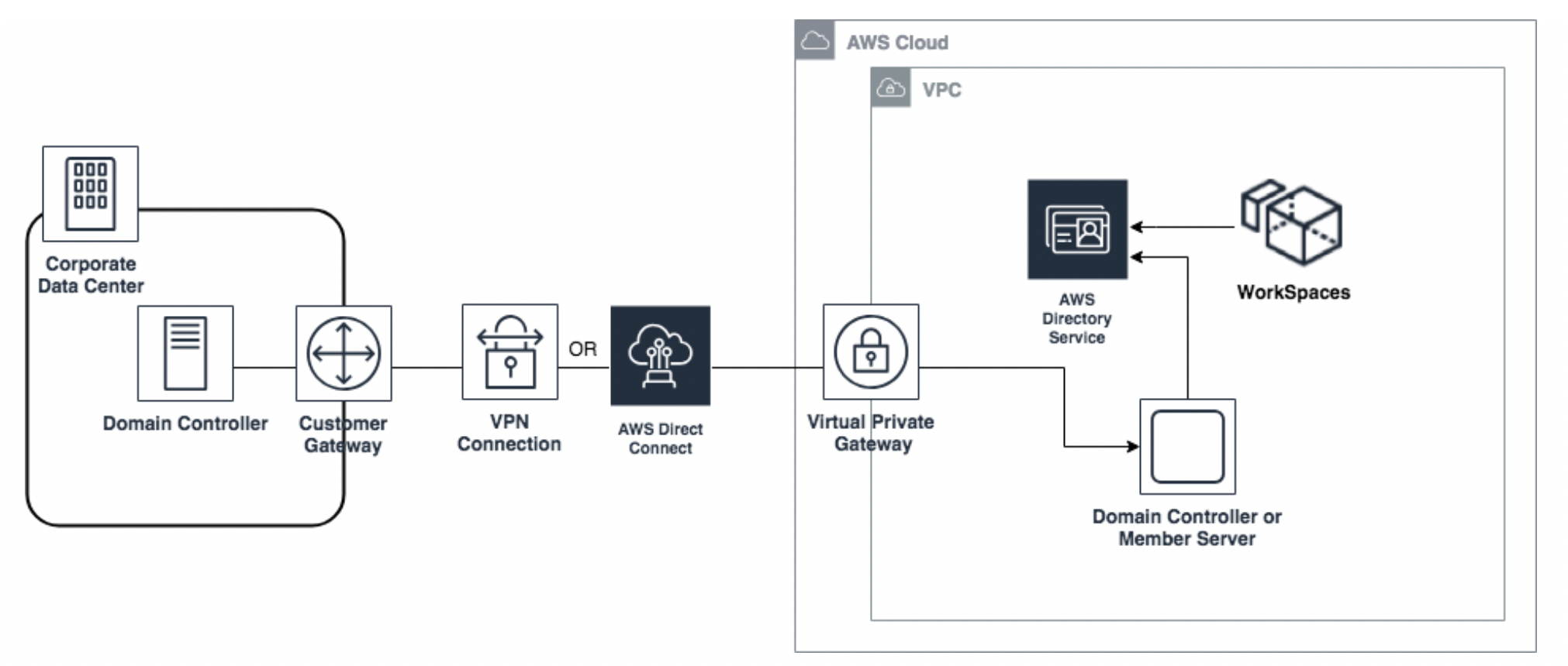 Persistent VDI vs. Non-Persistent VDI: Differences Explained