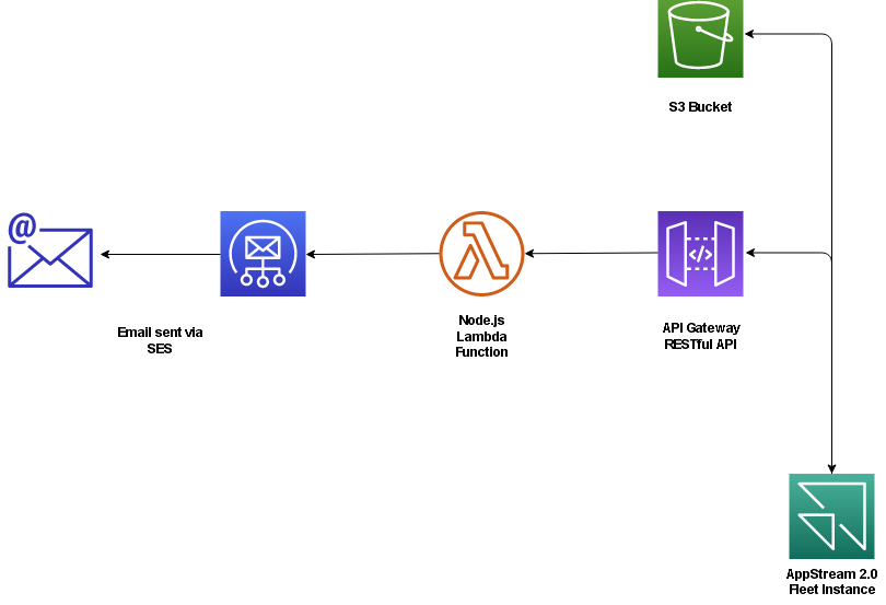 IR Architecture Diagram