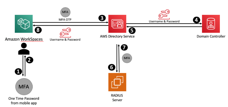 amazon workspaces transfer files