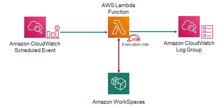 amazon workspaces transfer files