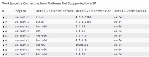 WorkSpace Platforms Not Supported by WSP