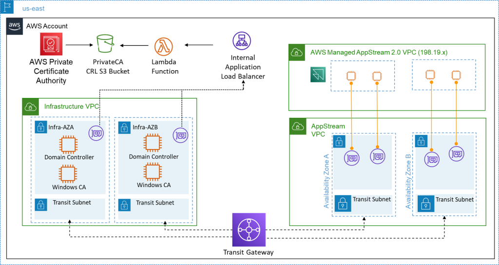 remoteapp network design best practices