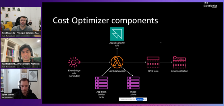 Screenshot of Twitch stream showing the hosts, guest, and an architecture diagram.