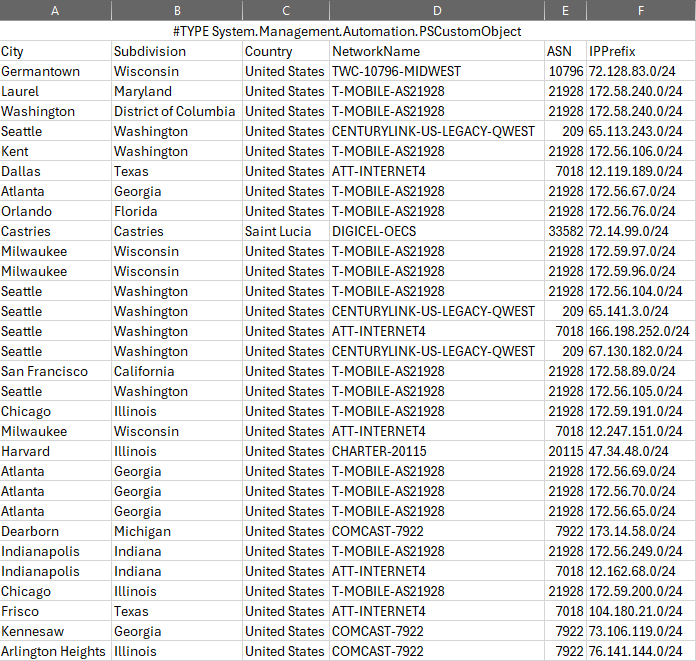 Example output from the second PowerShell example.