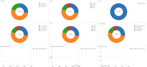 CWDashboard1