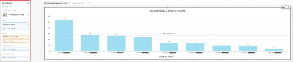 Bar chart titled "Utilization by Computer Name" showing usage across different computers. Some computer name information is redacted.