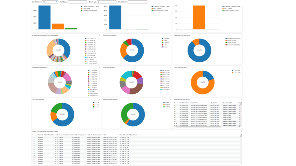 WorkSpaces Clients