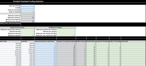 Screenshot of the "Detailed Scheduled Scaling Optimizer" section showing Configuration parameters, Scaling policy recommendations, a detailed hourly schedule throughout a day with blue cells for input values and green cells for calculated results.
