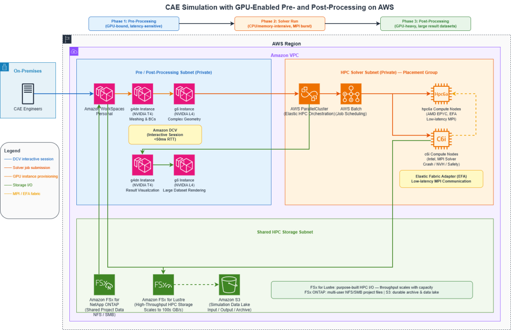 cae-diagram-amazon-workspaces