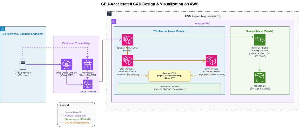 cad-diagram-amazon-workspaces