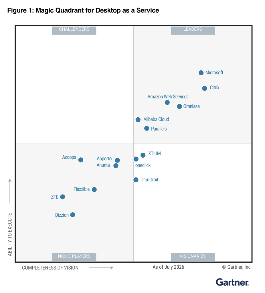 Gartner Magic Quadrant for Desktop as a Service, July 2026, showing AWS positioned as a Leader