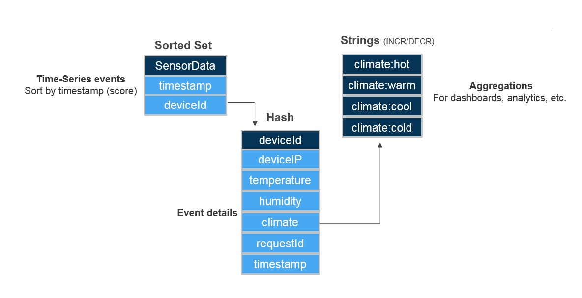 DataModel