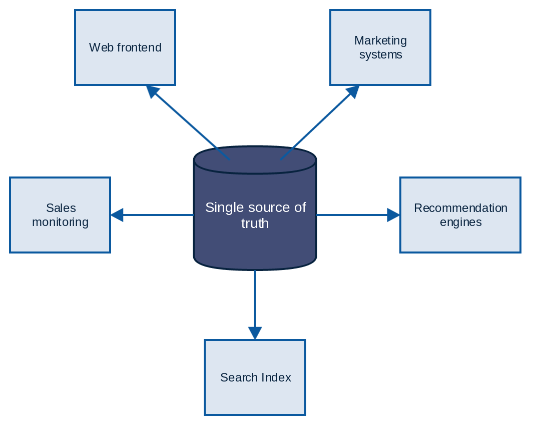 python monitor mysql