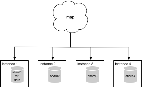 ShardMap