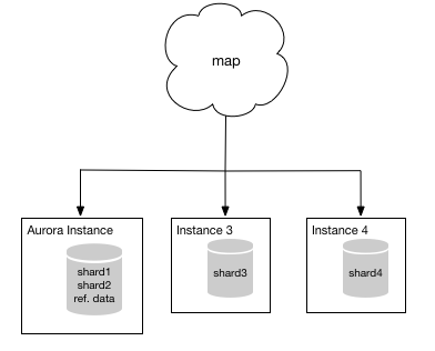 ShardMap2