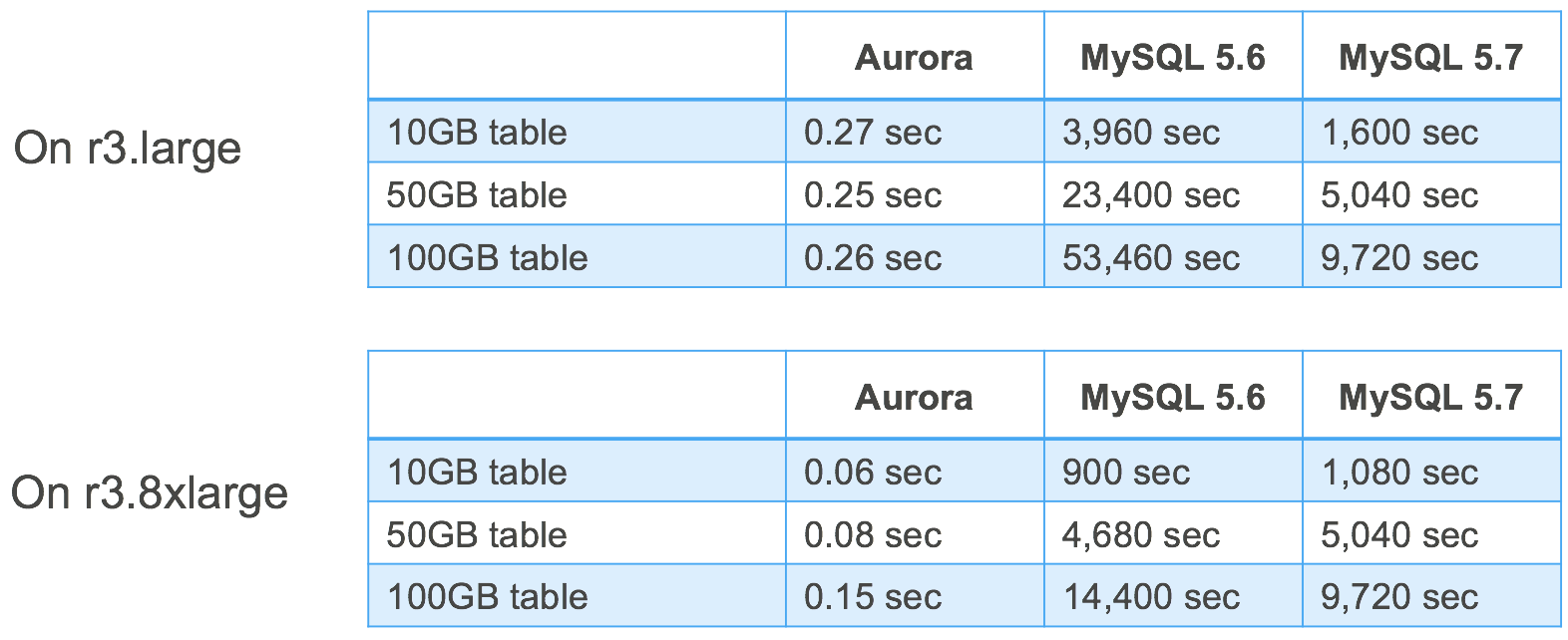 TableComparison