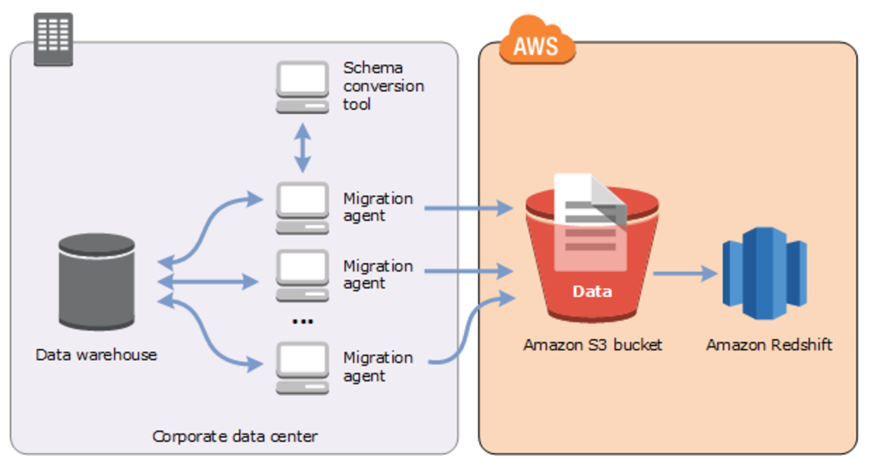 redshift data types to store decimal