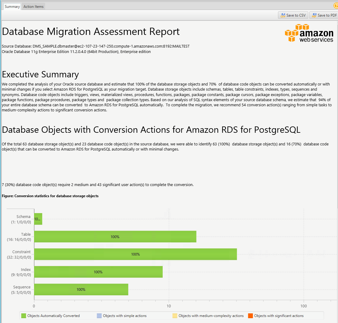 How To Migrate Your Oracle Database To Postgresql Aws Database Blog