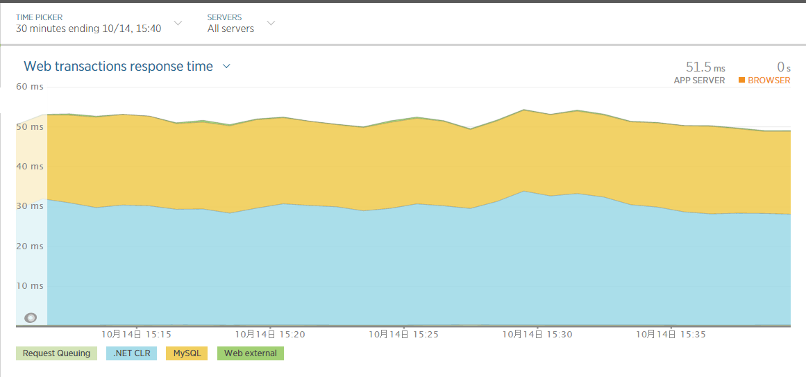 level-up-your-games-with-amazon-aurora-aws-database-blog