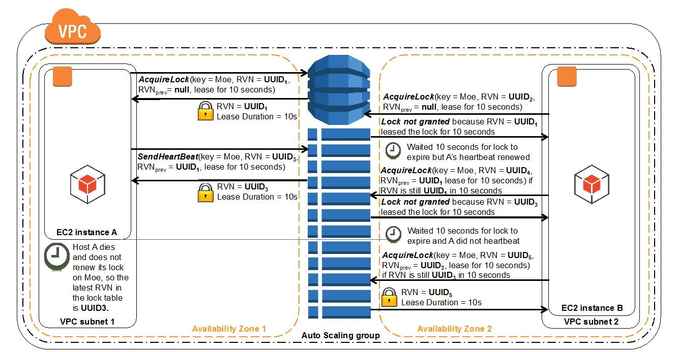 local dynamodb java