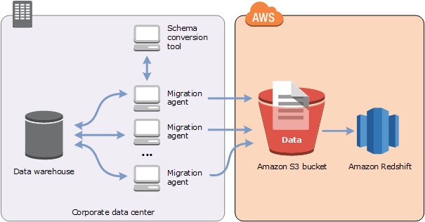 redshift copy command mysql