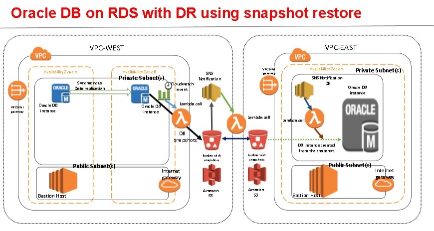 ephemeral storage aws lambda