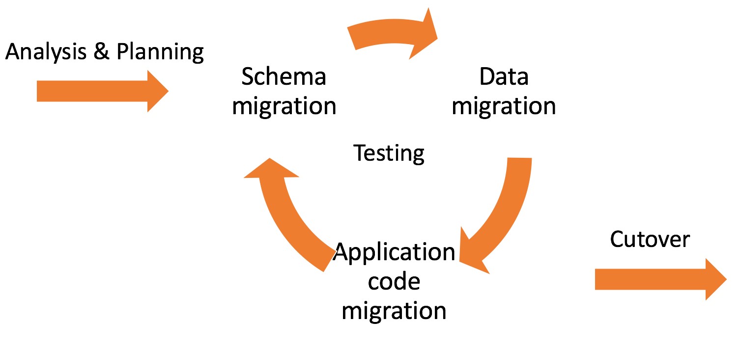 SCT Workflow