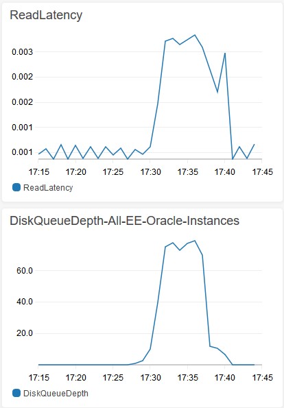 Read Latency