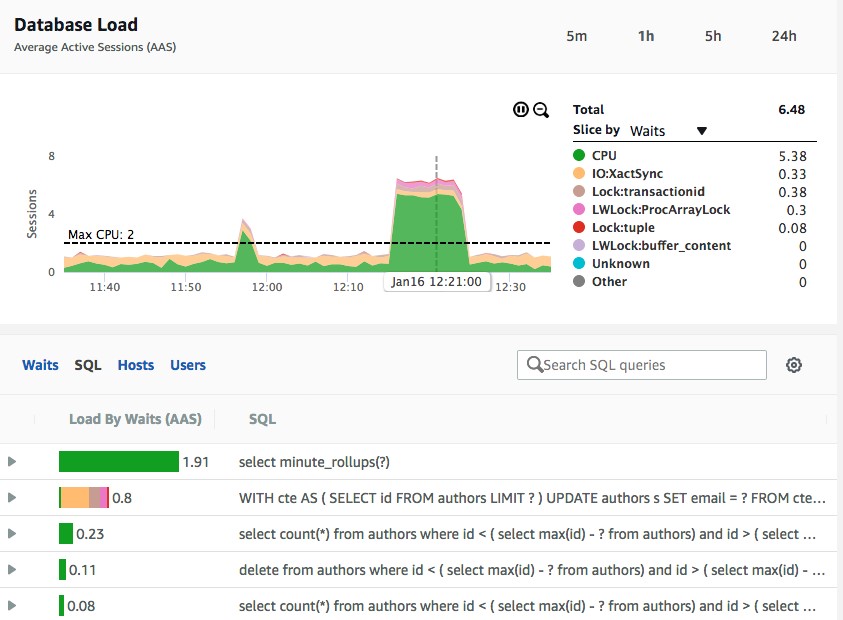 Performance Insights を使用した Amazon Rds データベースの負荷分析 Amazon Web Services ブログ