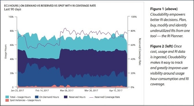 Cloudability の EC2 Hours Usage Dashboard