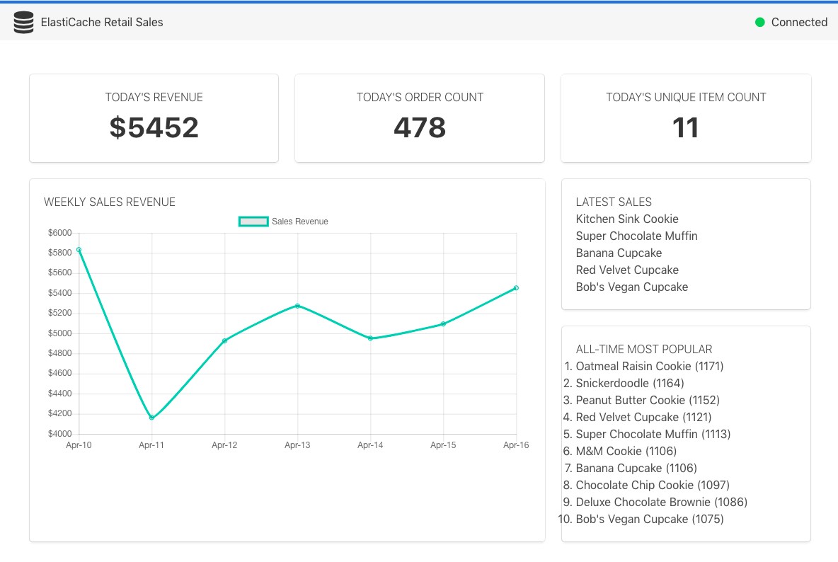 How to build a Real-Time Leaderboard app Using Redis