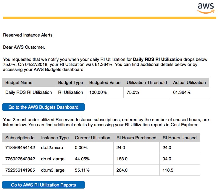 Screenshot of the email received for the RDS RI utilization alert