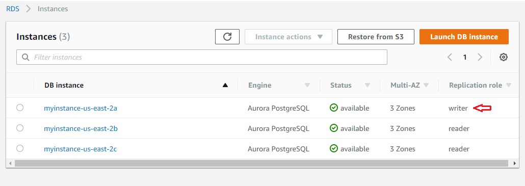 Screenshot shows the current primary 'myinstance-us-east-2a' in the Amazon RDS console