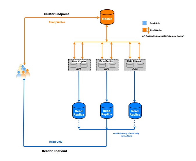 amazon aws postgresql images