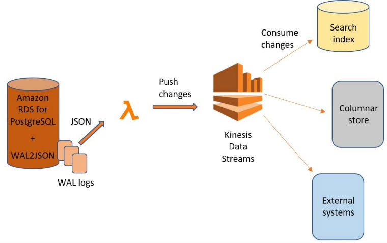 aws postgresql icon