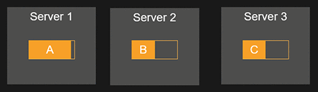 Illustration showing Partition A’s storage being nearly full