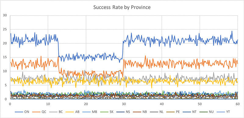 Graph showing a plot of the output of the application