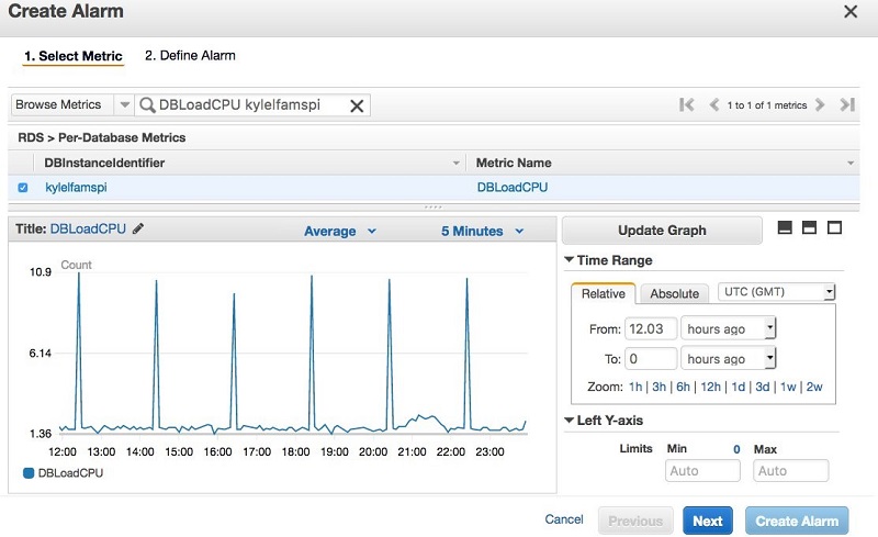 Set alarms on Performance Insights metrics using Amazon ...