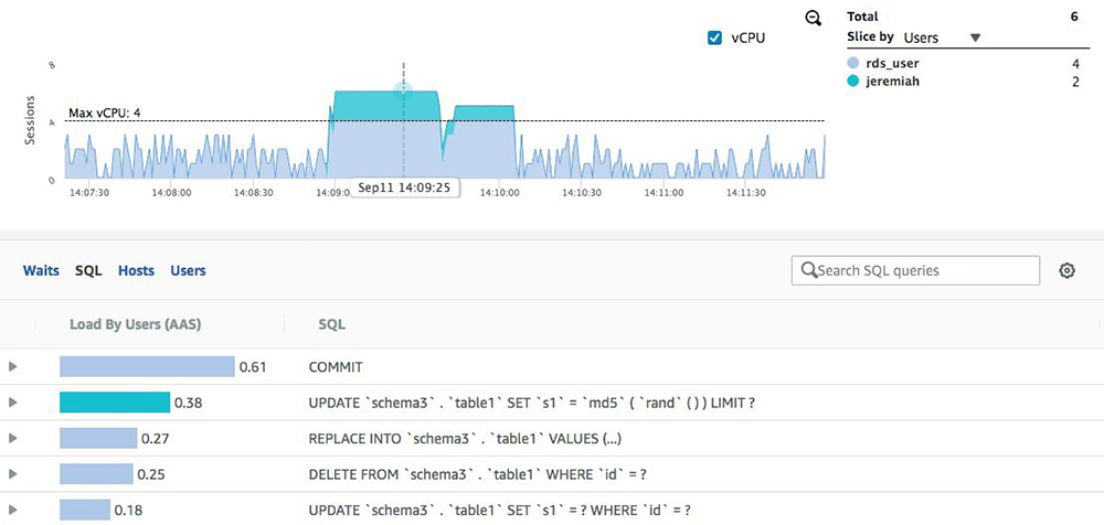 Tuning Amazon Rds For Mysql With Performance Insights Aws Database Blog