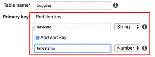 To organize the log data, you provide a partition key unique to the service creating the log data