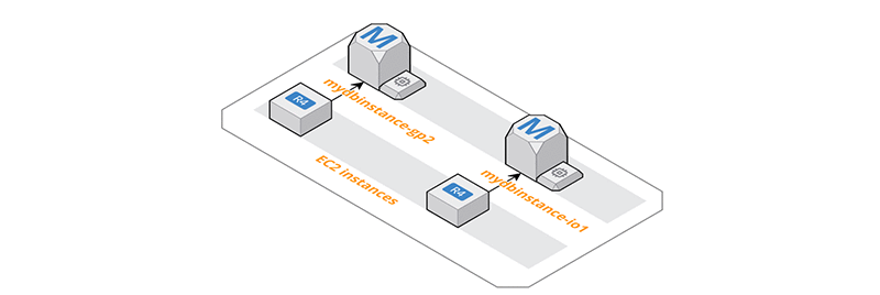 Rds データベースに汎用 Iops またはプロビジョンド Iops のどちらを使用するかを決定するための Cloudwatch メトリクスの使用方法 Amazon Web Services ブログ