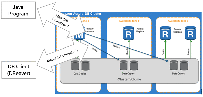 mysql jdbc specify database